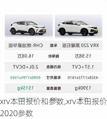 xrv本田报价和参数,xrv本田报价2020参数