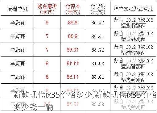 新款现代ix35价格多少,新款现代ix35价格多少钱一辆