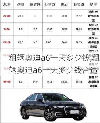 租辆奥迪a6一天多少钱,租辆奥迪a6一天多少钱合适