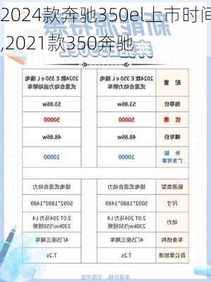 2024款奔驰350el上市时间,2021款350奔驰