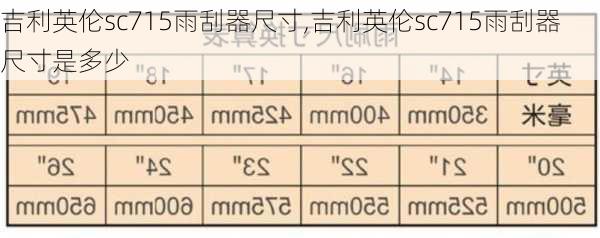 吉利英伦sc715雨刮器尺寸,吉利英伦sc715雨刮器尺寸是多少