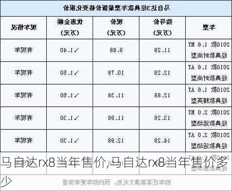 马自达rx8当年售价,马自达rx8当年售价多少