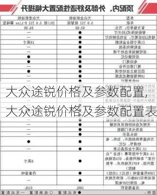 大众途锐价格及参数配置,大众途锐价格及参数配置表