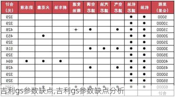 吉利gs参数缺点,吉利gs参数缺点分析