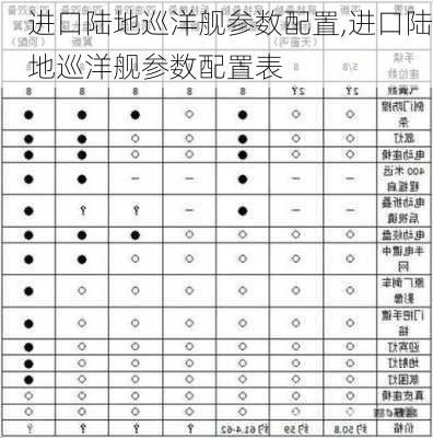 进口陆地巡洋舰参数配置,进口陆地巡洋舰参数配置表