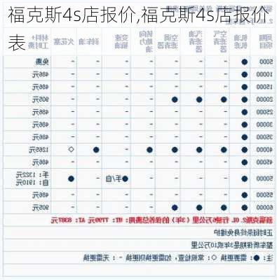 福克斯4s店报价,福克斯4s店报价表