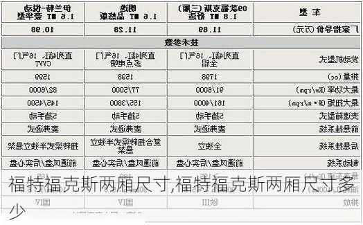 福特福克斯两厢尺寸,福特福克斯两厢尺寸多少