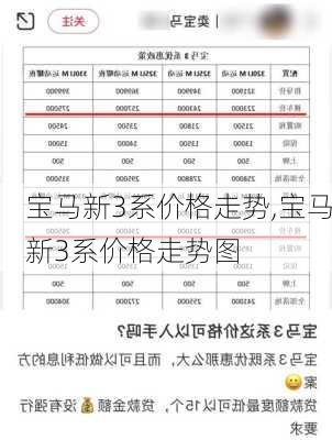 宝马新3系价格走势,宝马新3系价格走势图