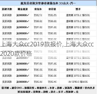 上海大众cc2019款报价,上海大众cc2020款价格