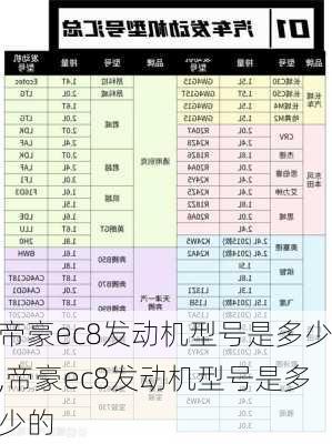 帝豪ec8发动机型号是多少,帝豪ec8发动机型号是多少的