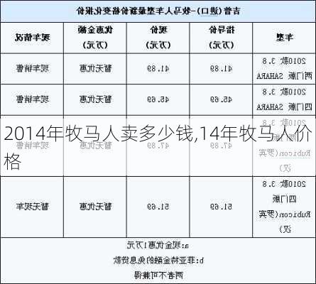 2014年牧马人卖多少钱,14年牧马人价格