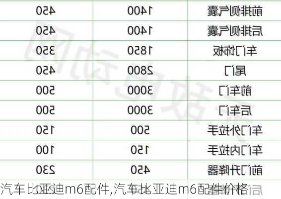 汽车比亚迪m6配件,汽车比亚迪m6配件价格