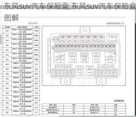 东风suv汽车保险盒,东风suv汽车保险盒图解