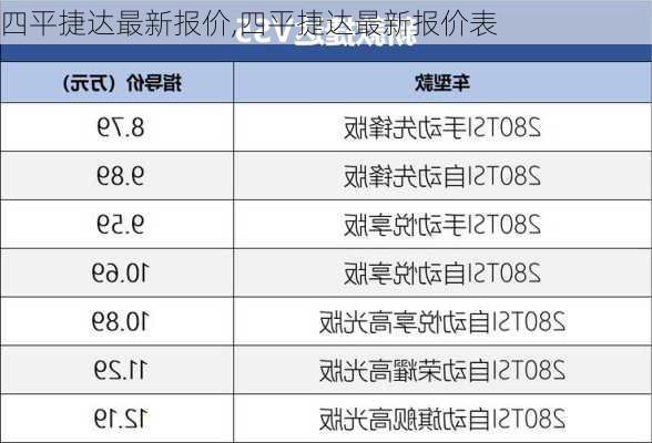 四平捷达最新报价,四平捷达最新报价表