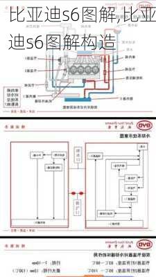 比亚迪s6图解,比亚迪s6图解构造