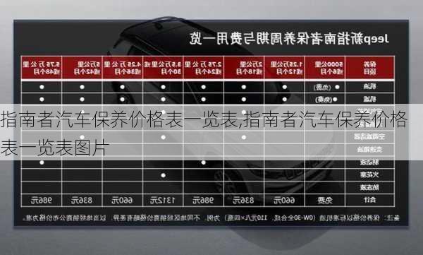 指南者汽车保养价格表一览表,指南者汽车保养价格表一览表图片