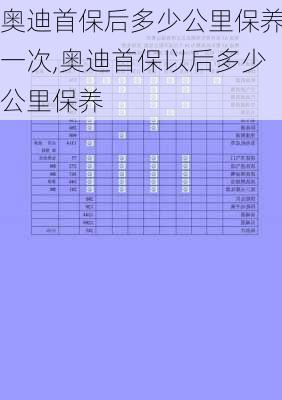 奥迪首保后多少公里保养一次,奥迪首保以后多少公里保养