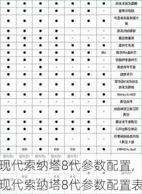 现代索纳塔8代参数配置,现代索纳塔8代参数配置表