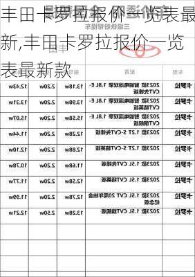 丰田卡罗拉报价一览表最新,丰田卡罗拉报价一览表最新款