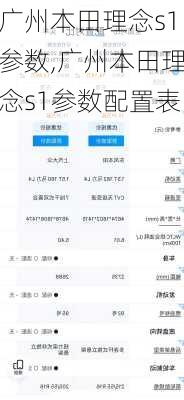 广州本田理念s1参数,广州本田理念s1参数配置表