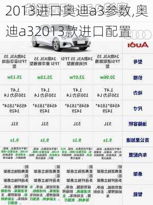 2013进口奥迪a3参数,奥迪a32013款进口配置