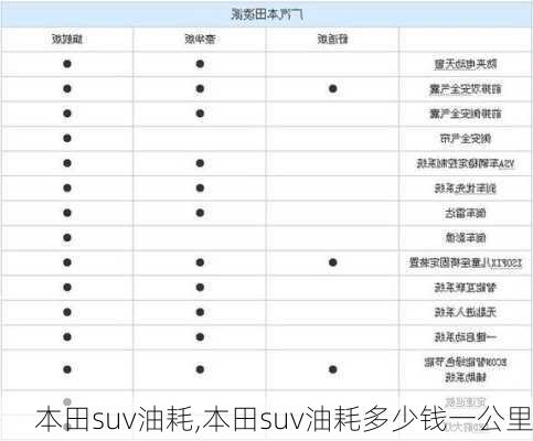 本田suv油耗,本田suv油耗多少钱一公里