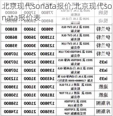 北京现代sonata报价,北京现代sonata报价表