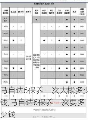 马自达6保养一次大概多少钱,马自达6保养一次要多少钱