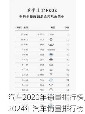 汽车2020年销量排行榜,2024年汽车销量排行榜