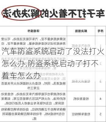 汽车防盗系统启动了没法打火怎么办,防盗系统启动了打不着车怎么办