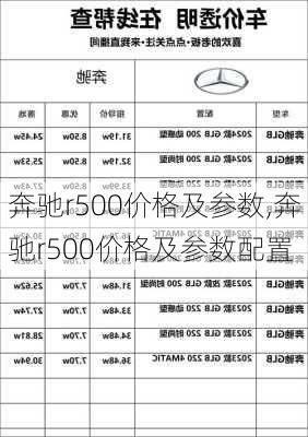 奔驰r500价格及参数,奔驰r500价格及参数配置