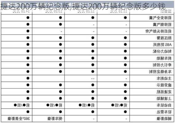 捷达200万辆纪念版,捷达200万辆纪念版多少钱