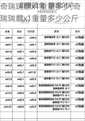 奇瑞瑞麒x1重量多少,奇瑞瑞麒x1重量多少公斤