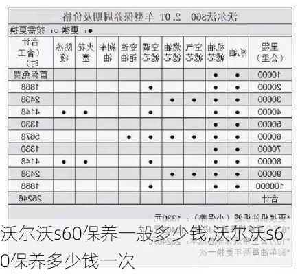 沃尔沃s60保养一般多少钱,沃尔沃s60保养多少钱一次