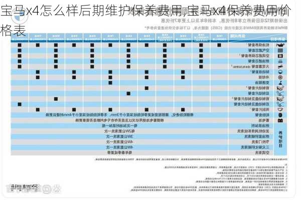 宝马x4怎么样后期维护保养费用,宝马x4保养费用价格表