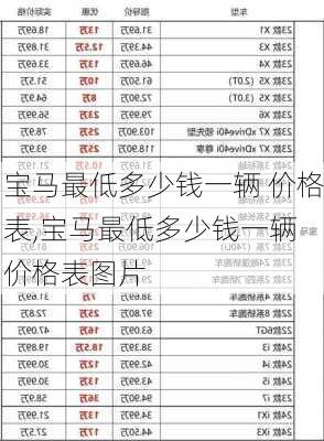 宝马最低多少钱一辆 价格表,宝马最低多少钱一辆 价格表图片