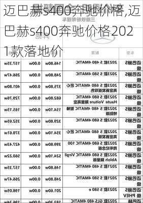 迈巴赫s400奔驰价格,迈巴赫s400奔驰价格2021款落地价