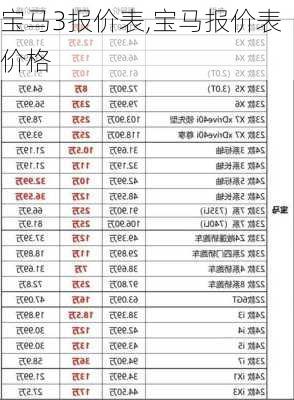 宝马3报价表,宝马报价表价格