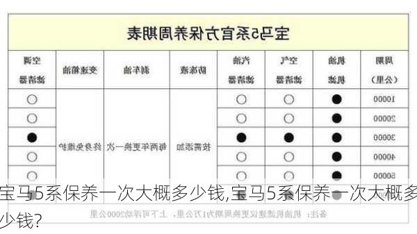 宝马5系保养一次大概多少钱,宝马5系保养一次大概多少钱?