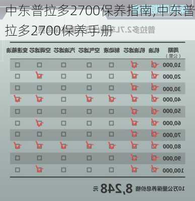 中东普拉多2700保养指南,中东普拉多2700保养手册