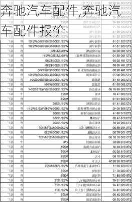 奔驰汽车配件,奔驰汽车配件报价