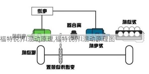 福特锐界l混动原理,福特锐界l混动原理图