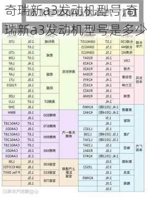 奇瑞新a3发动机型号,奇瑞新a3发动机型号是多少