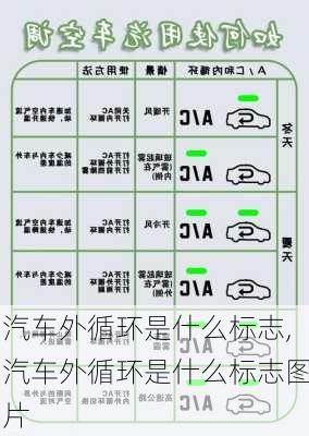 汽车外循环是什么标志,汽车外循环是什么标志图片