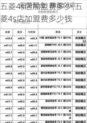 五菱4s店加盟费多少,五菱4s店加盟费多少钱