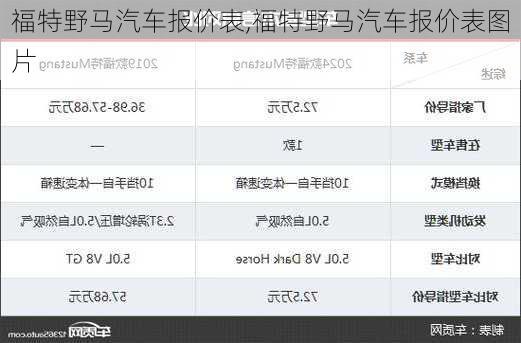 福特野马汽车报价表,福特野马汽车报价表图片