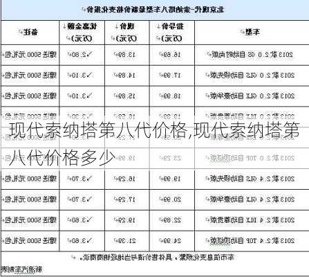 现代索纳塔第八代价格,现代索纳塔第八代价格多少