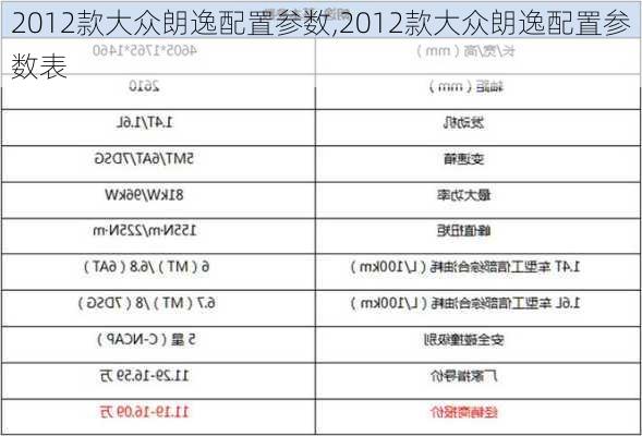 2012款大众朗逸配置参数,2012款大众朗逸配置参数表