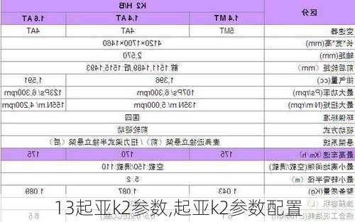 13起亚k2参数,起亚k2参数配置