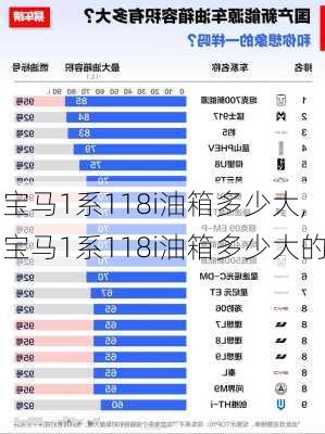 宝马1系118i油箱多少大,宝马1系118i油箱多少大的